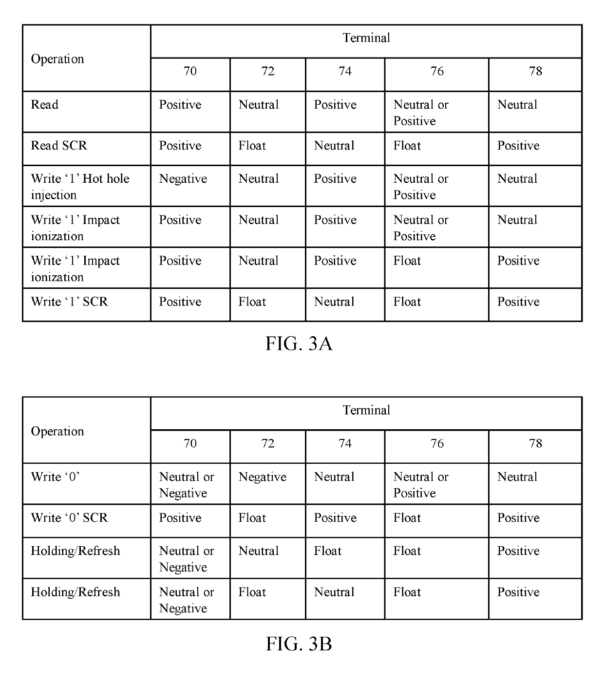 Memory cells, memory cell arrays, methods of using and methods of making