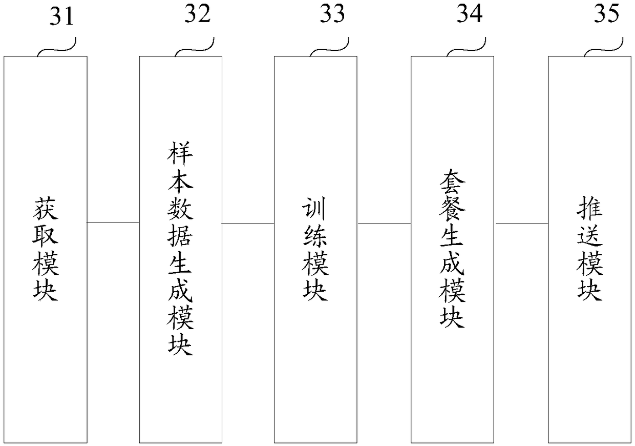 Method and device for generating meal set