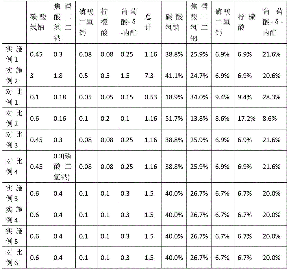 Whole-grain rice steamed sponge cake and preparation method thereof