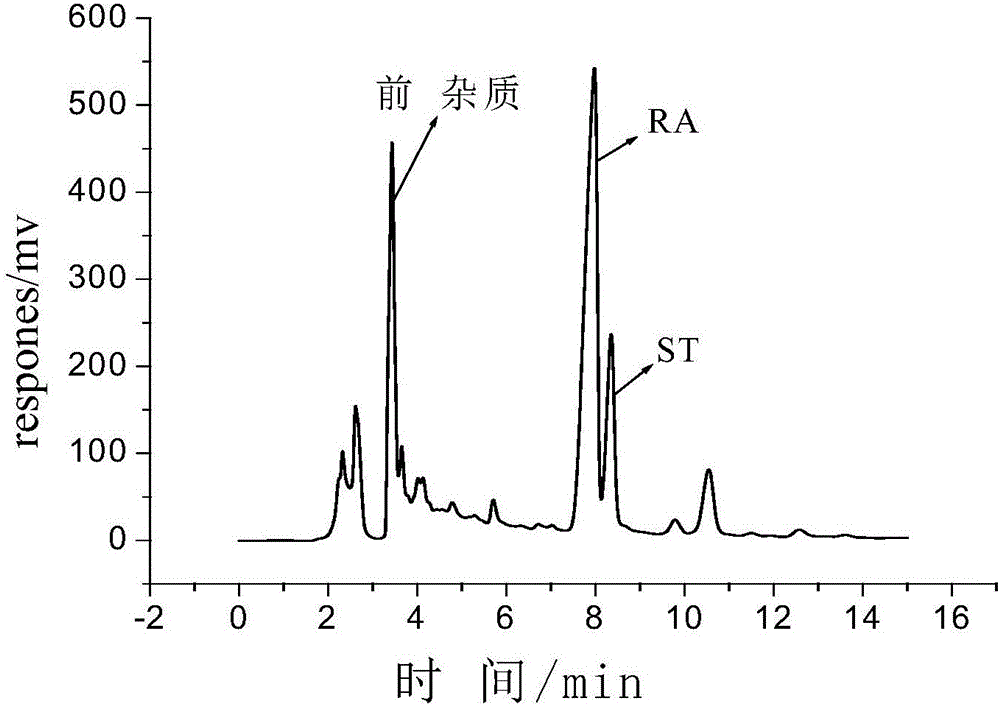 Optimization method for separating target in complex mixture by simulated moving bed chromatography