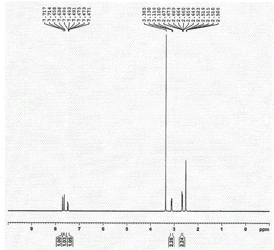 Synthetic method of 5-chloro-1-indanone