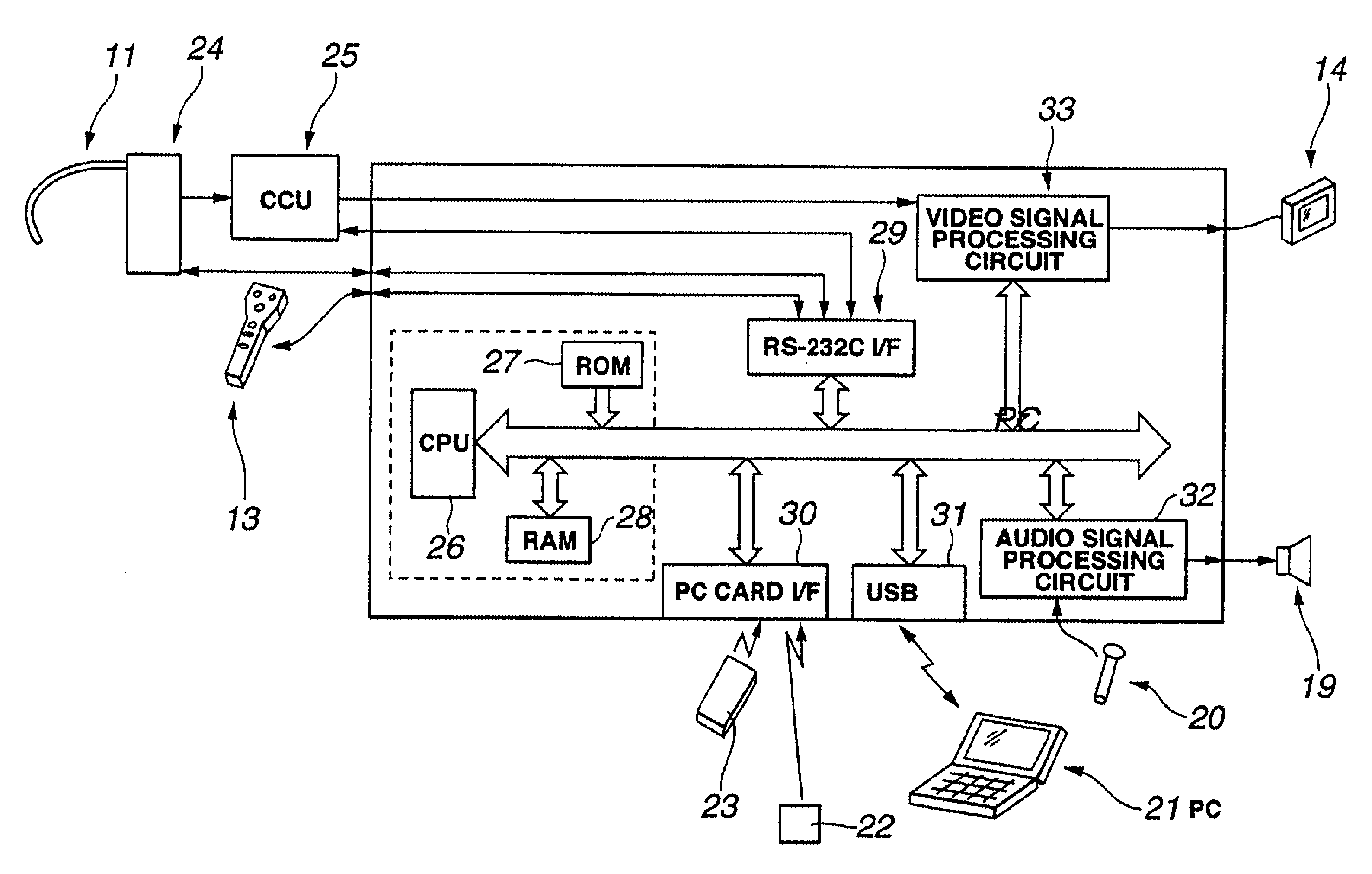 Environment adaptable measurement endoscope