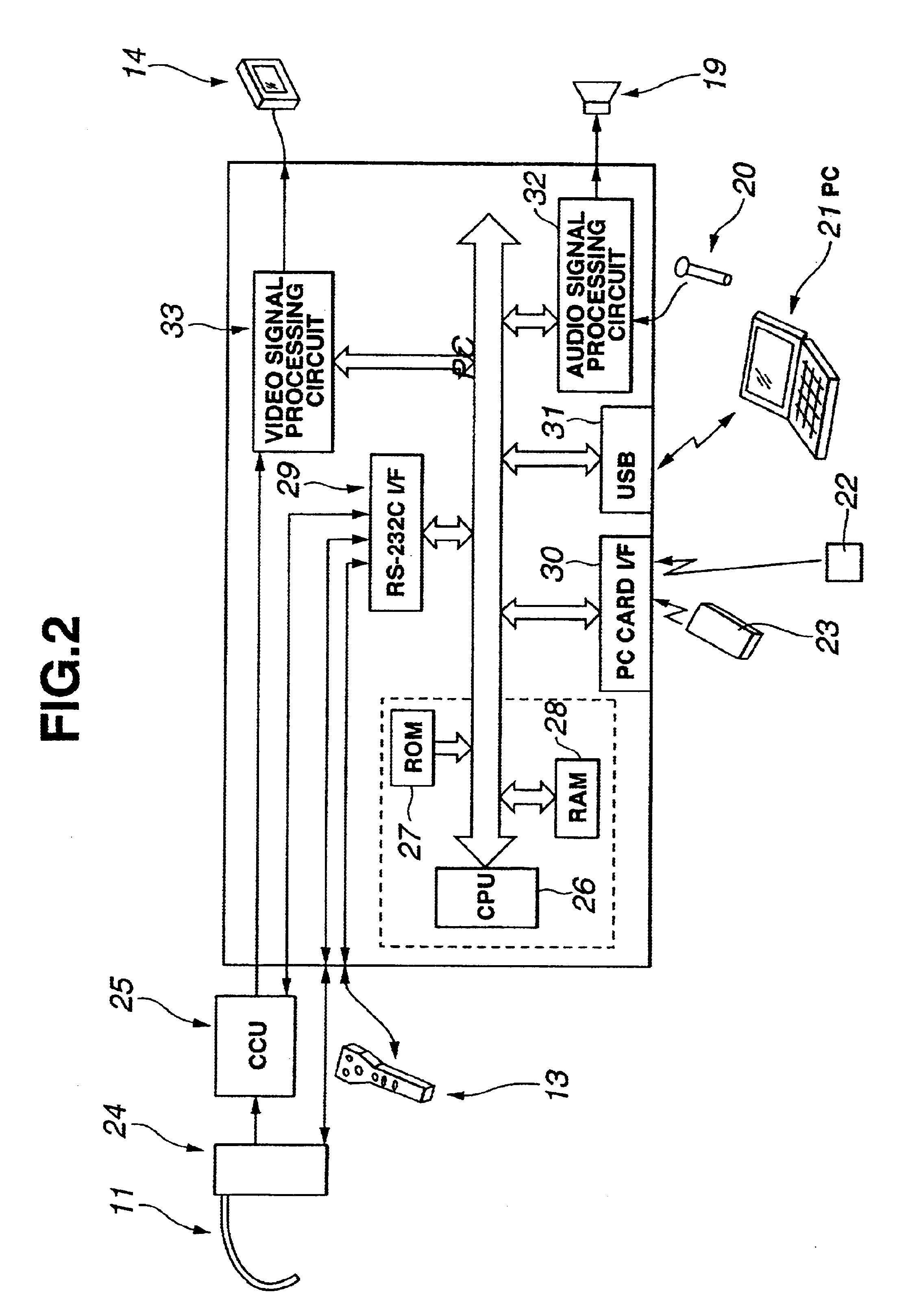 Environment adaptable measurement endoscope