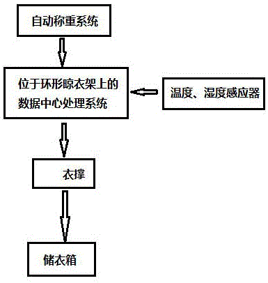 Automatic clothes airing system