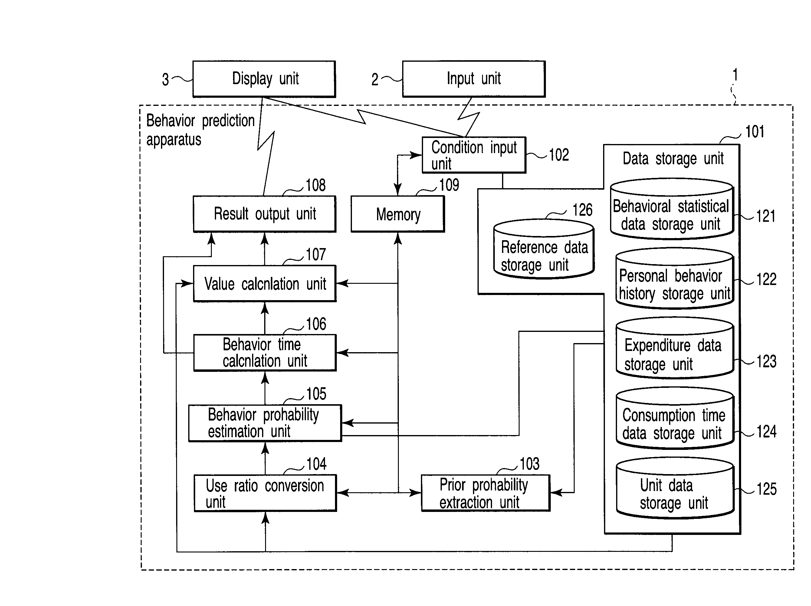 Behavior prediction apparatus and method