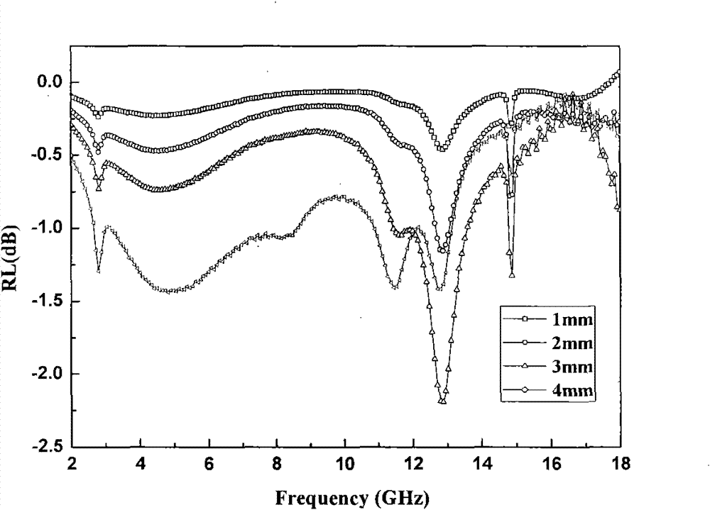 Quadrilateral zinc oxide/ nickel ferrite material and preparation method thereof