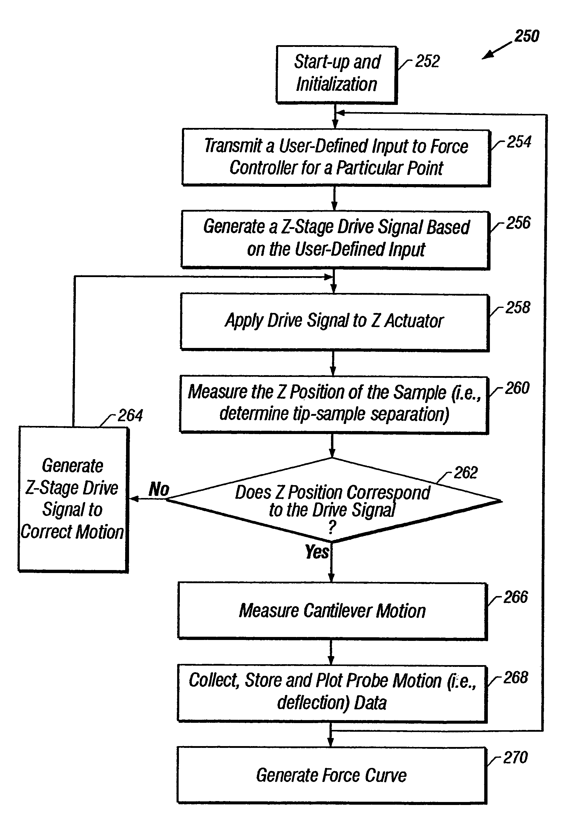 Force scanning probe microscope