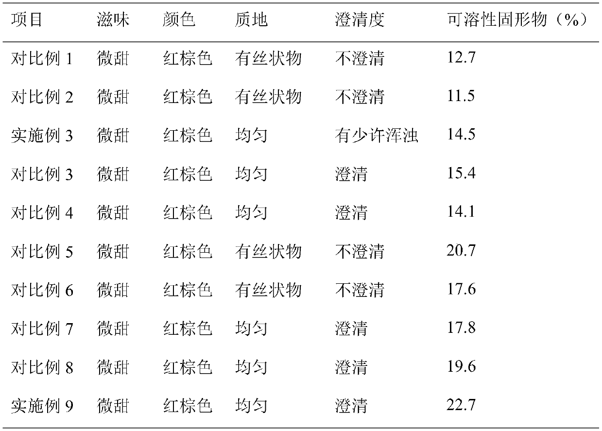 Ant honey oral liquid having effect of enhancing immunity and preparation method thereof