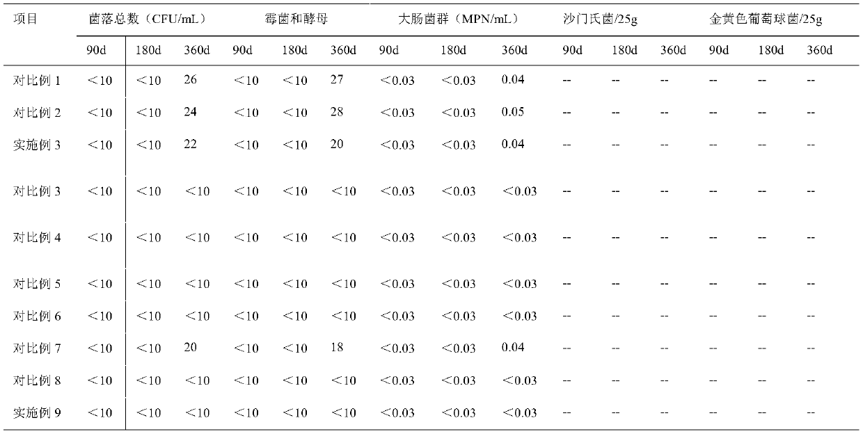 Ant honey oral liquid having effect of enhancing immunity and preparation method thereof