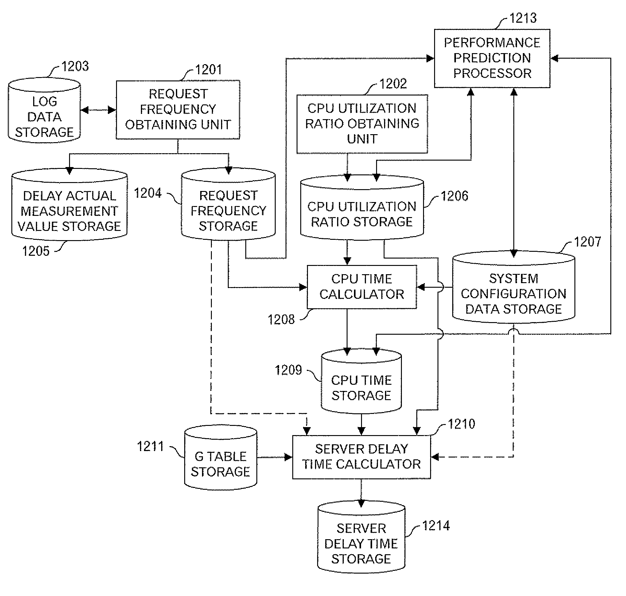 Analysis method and apparatus