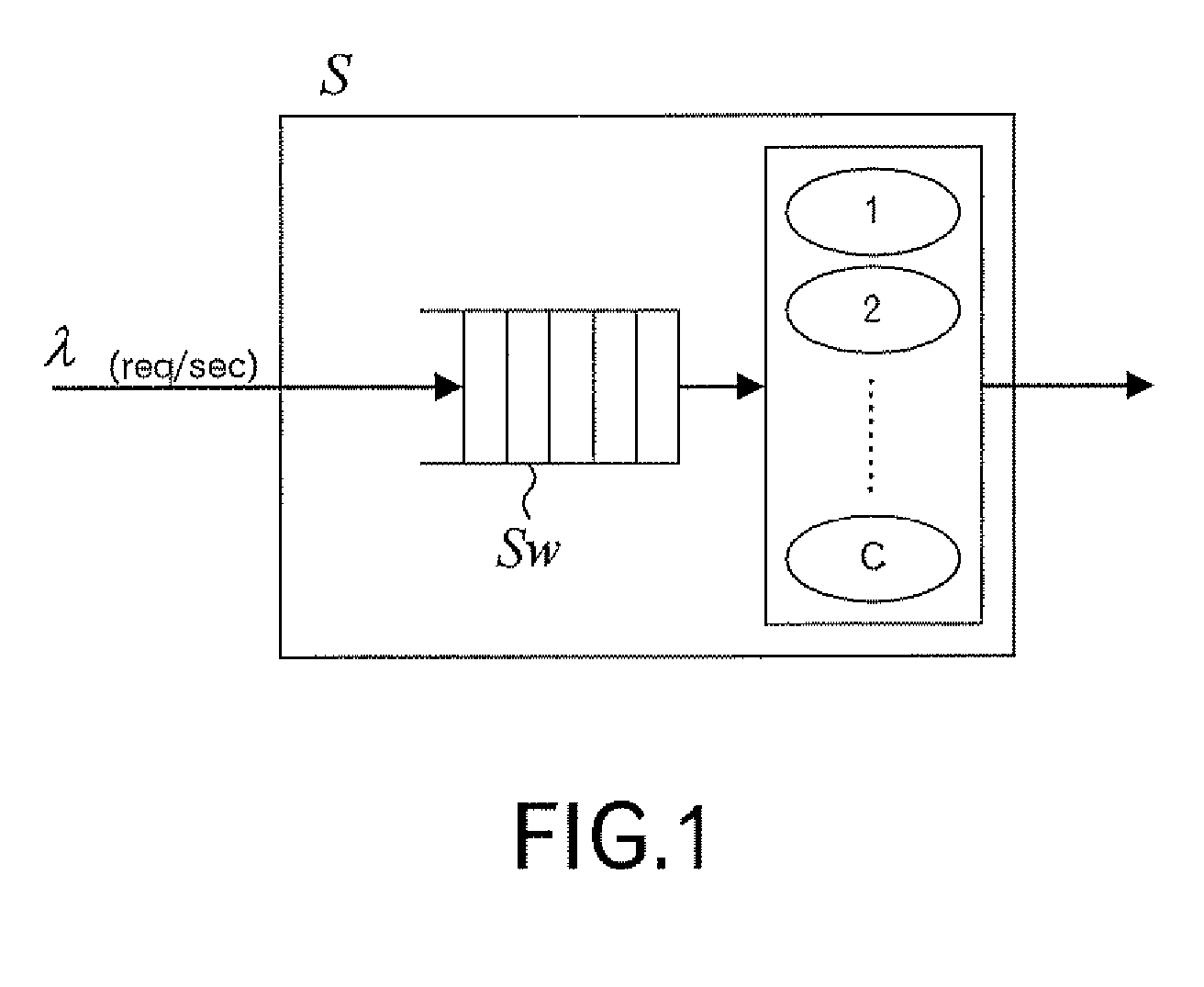 Analysis method and apparatus