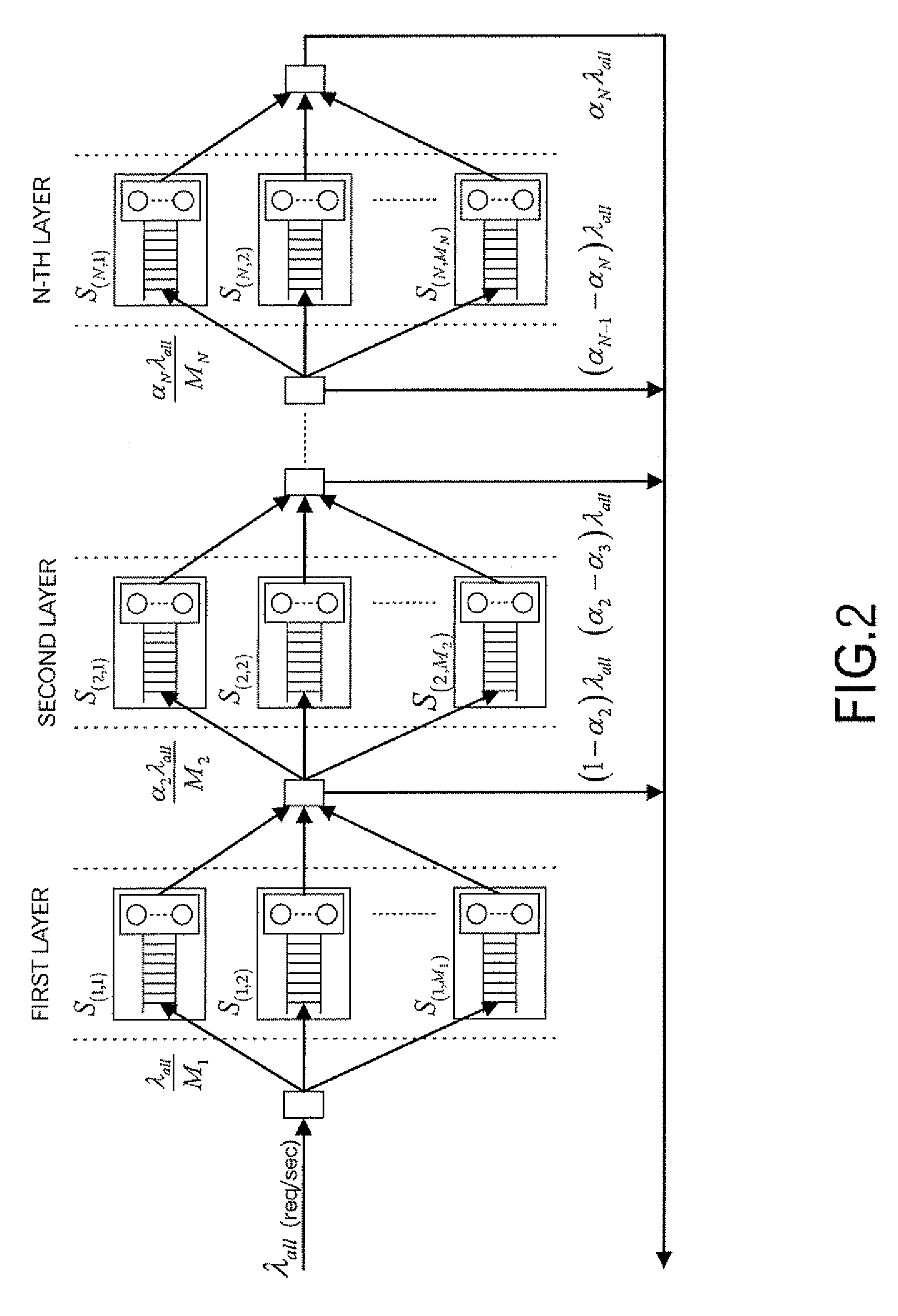 Analysis method and apparatus