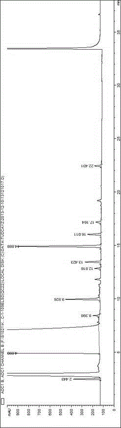 Method for detecting related substances in tauroursodeoxycholic acid