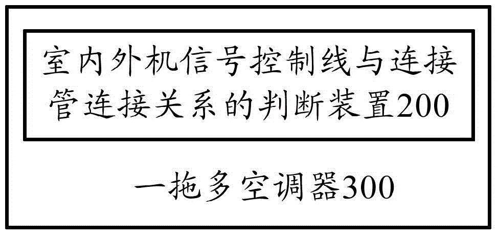 Judgment method and judgment device of connecting relation and multi-split air conditioner