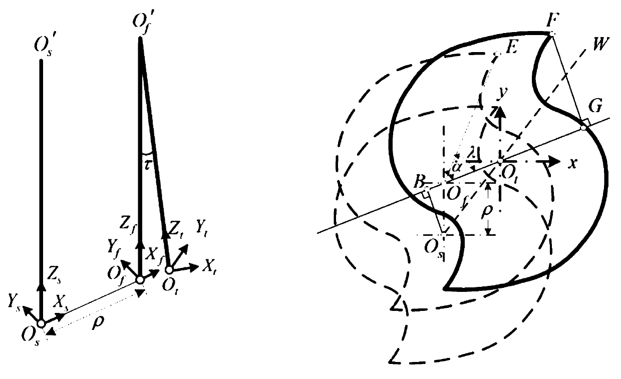 Fine milling cutting force simulation predicting method considering tool runout influence