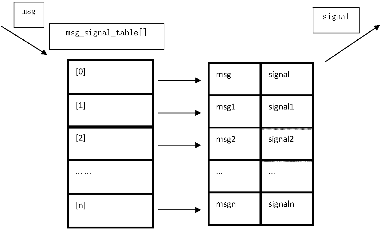 Vehicle equipment data complex differential upload platform