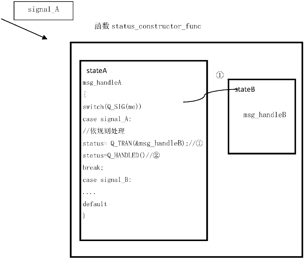 Vehicle equipment data complex differential upload platform