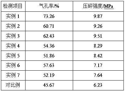 Composite skeleton reinforced ceramic based filter material preparation method