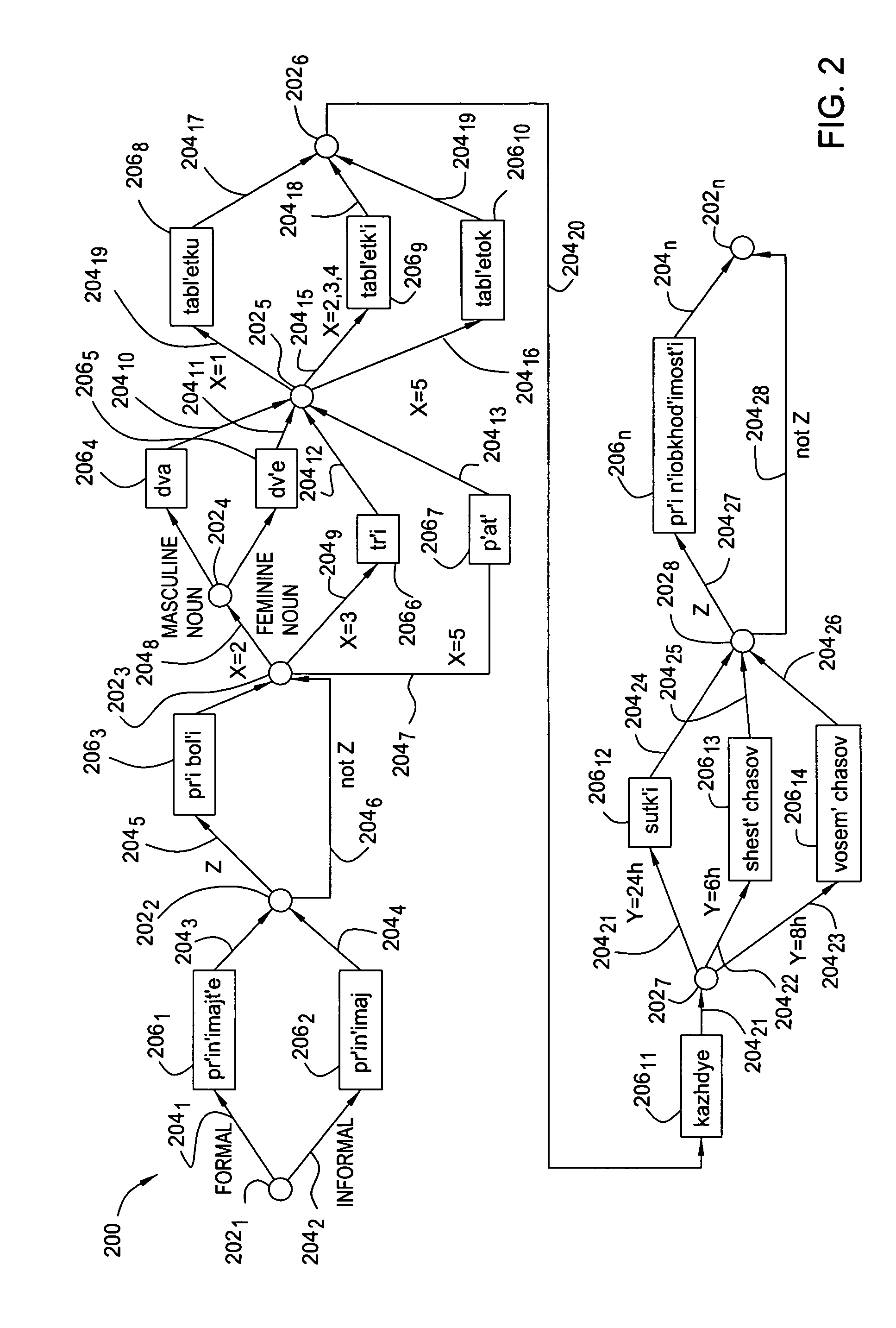 Method and apparatus for natural language translation in a finite domain