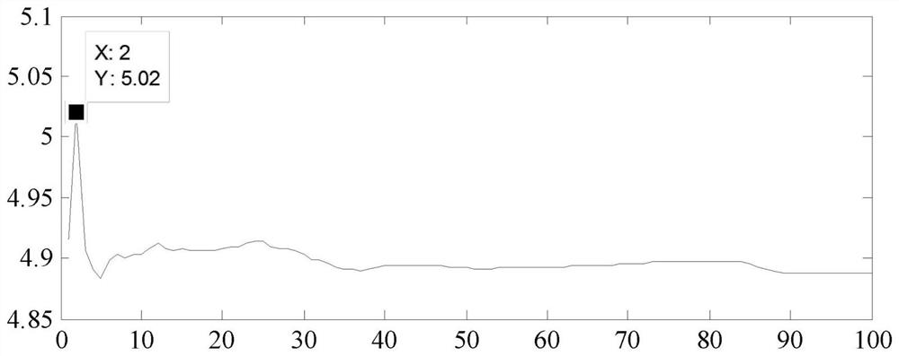 Fault diagnosis method for rolling bearings based on enhanced modulation bispectral analysis