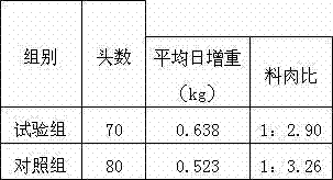 Chinese medicinal herb pig raising feed and preparation method thereof