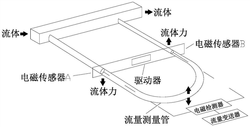 Device and method for controlling oil-containing uniformity and stability of tows during acrylic fiber oiling