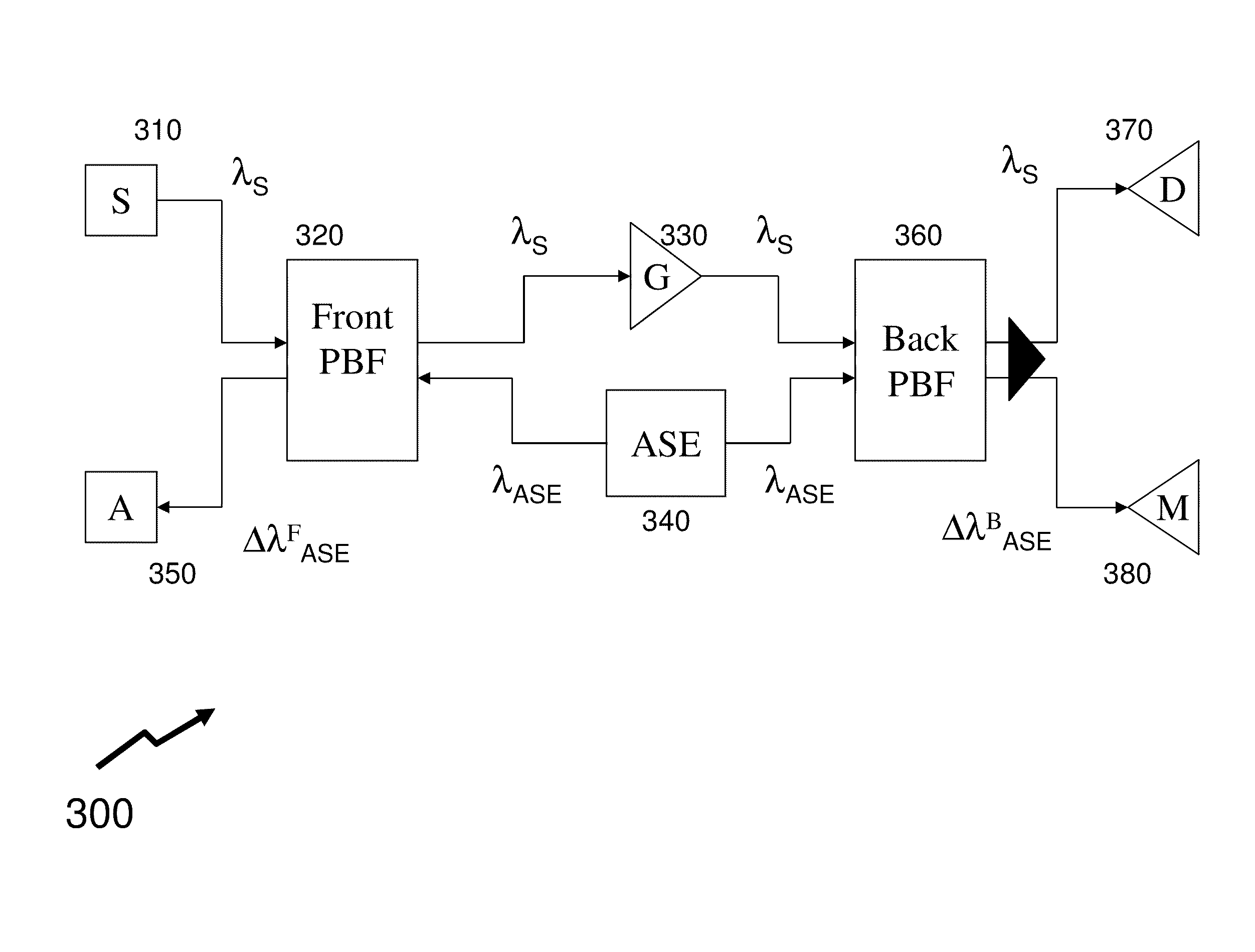 Waveguide Optically Pre-Amplified Detector with Passband Wavelength Filtering