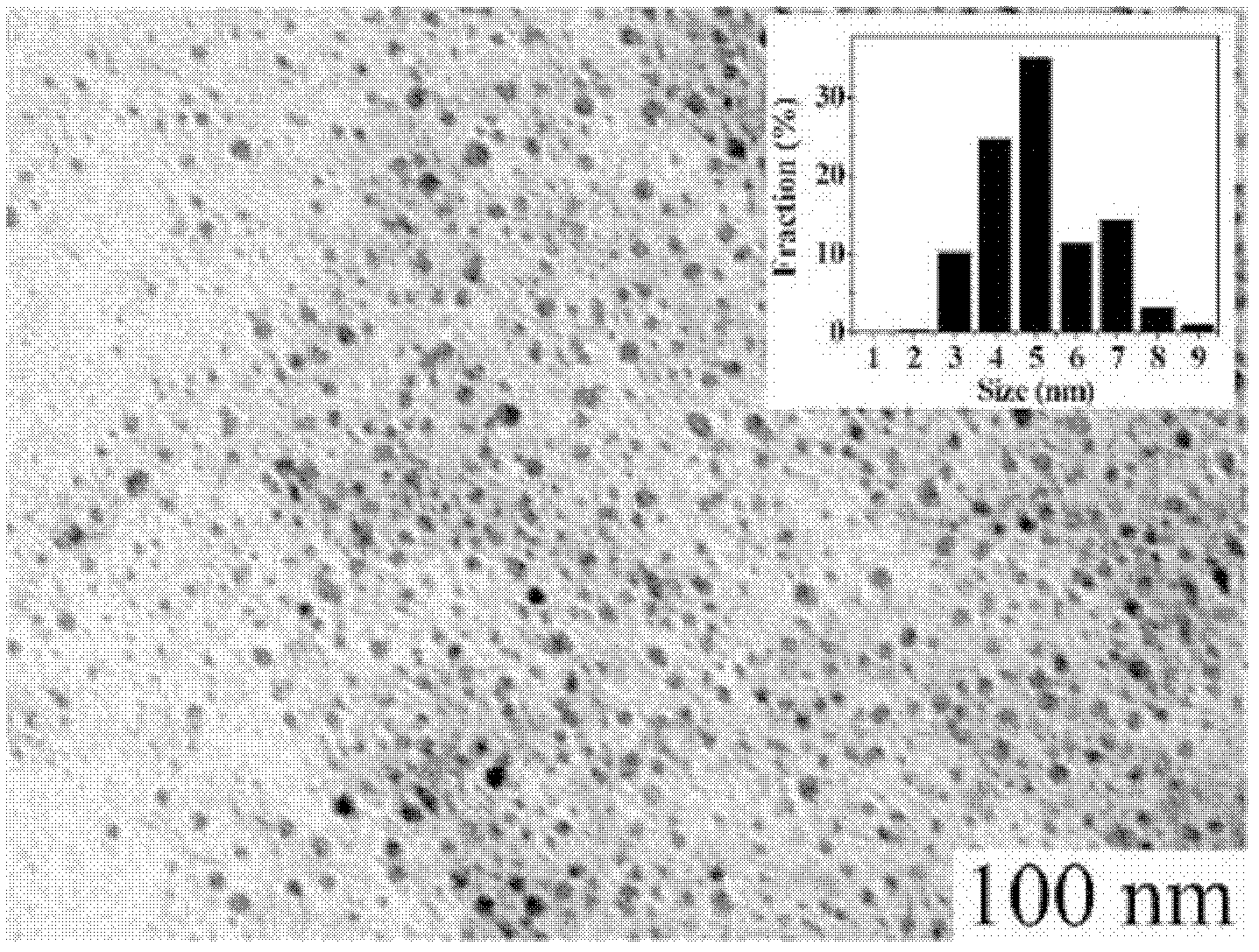 Method for preparing fluorescent graphene quantum dots by solvothermal method