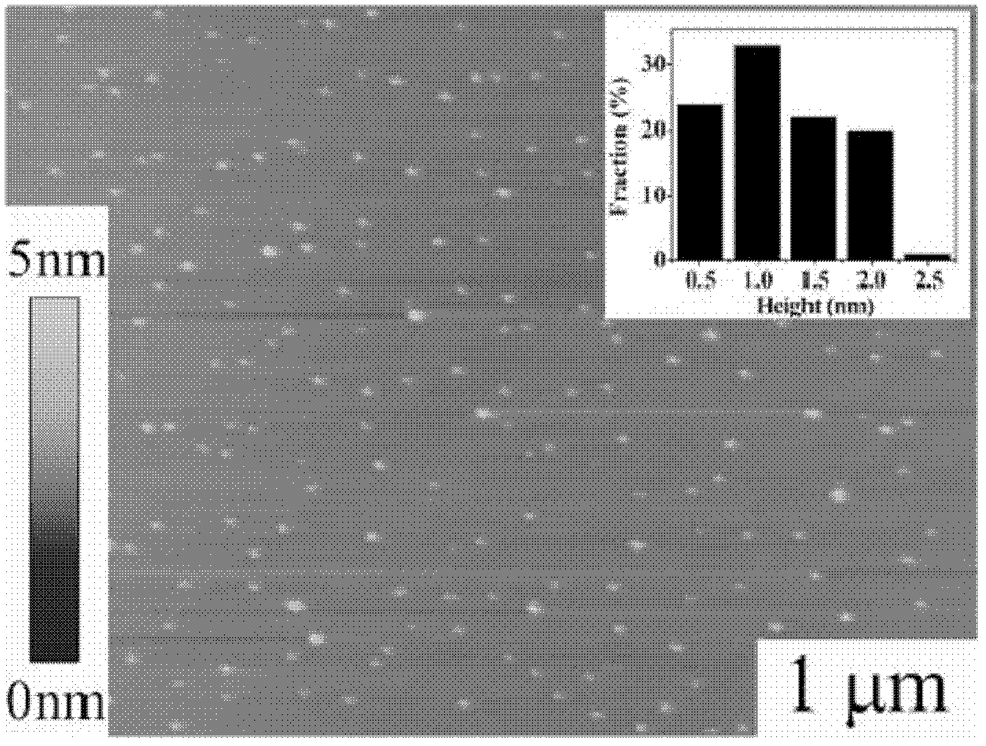 Method for preparing fluorescent graphene quantum dots by solvothermal method