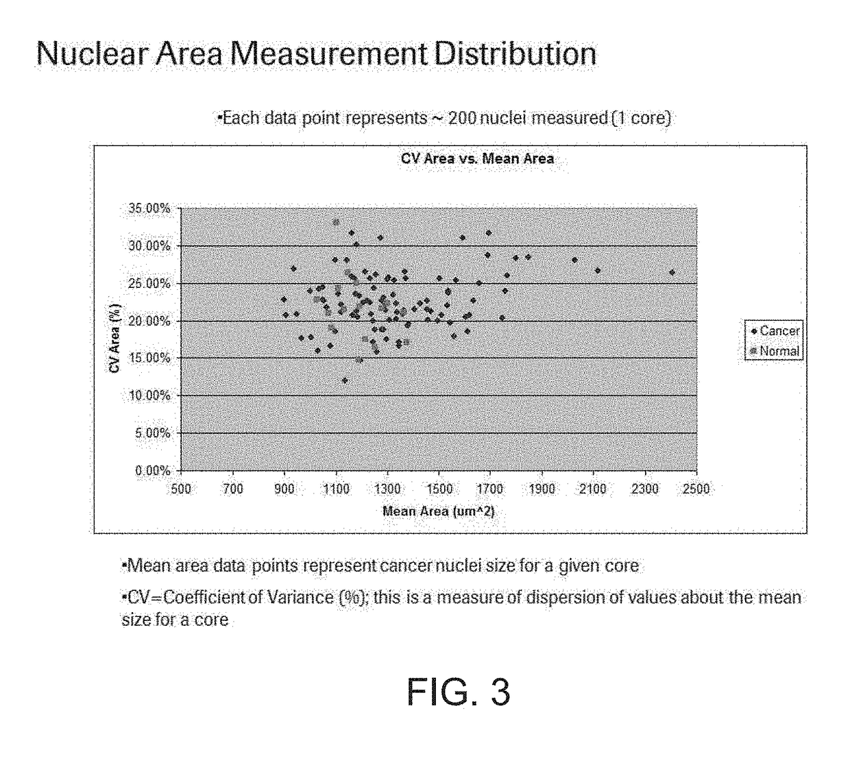 Spectral imaging for measurement of nuclear pathology features in cancer cells prepared for in situ analysis