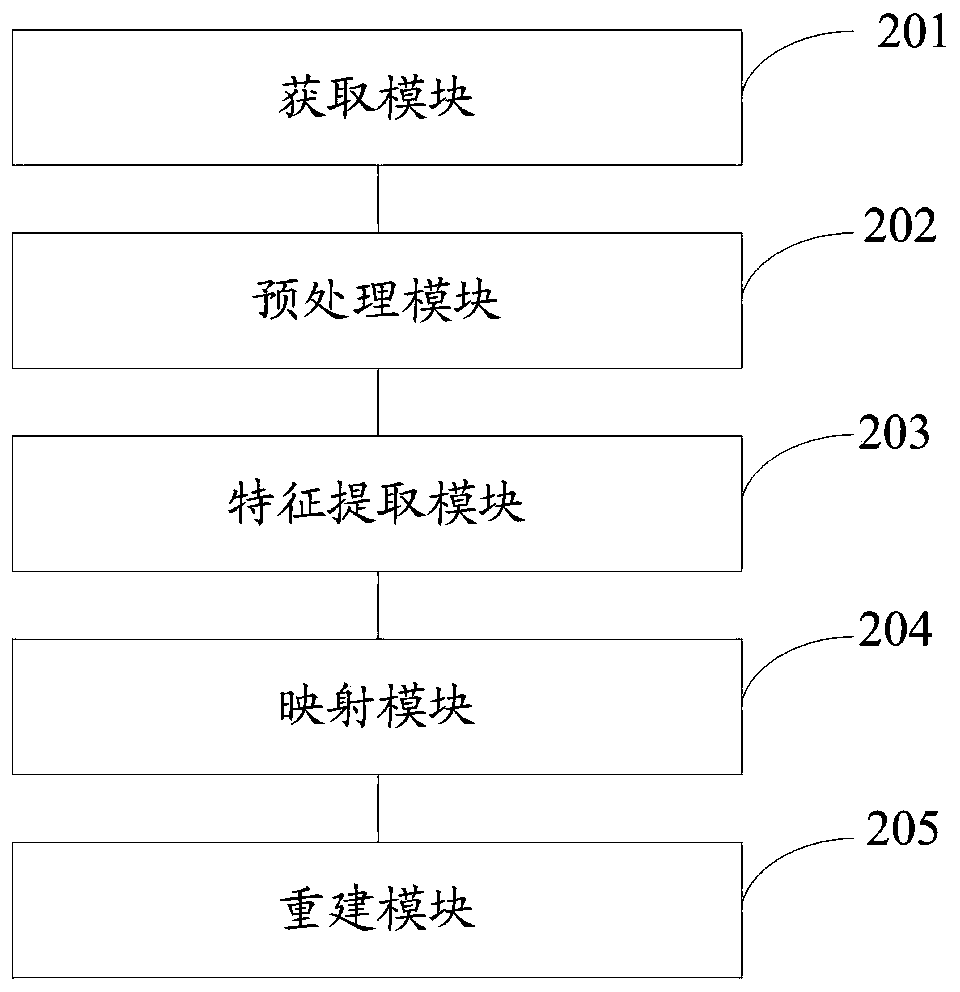 Image super-resolution reconstruction method and system based on convolutional neural network