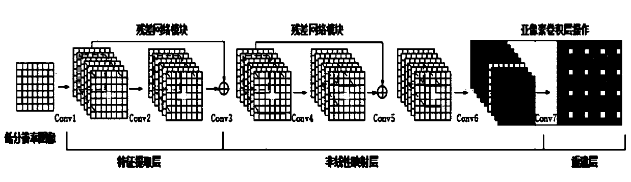 Image super-resolution reconstruction method and system based on convolutional neural network