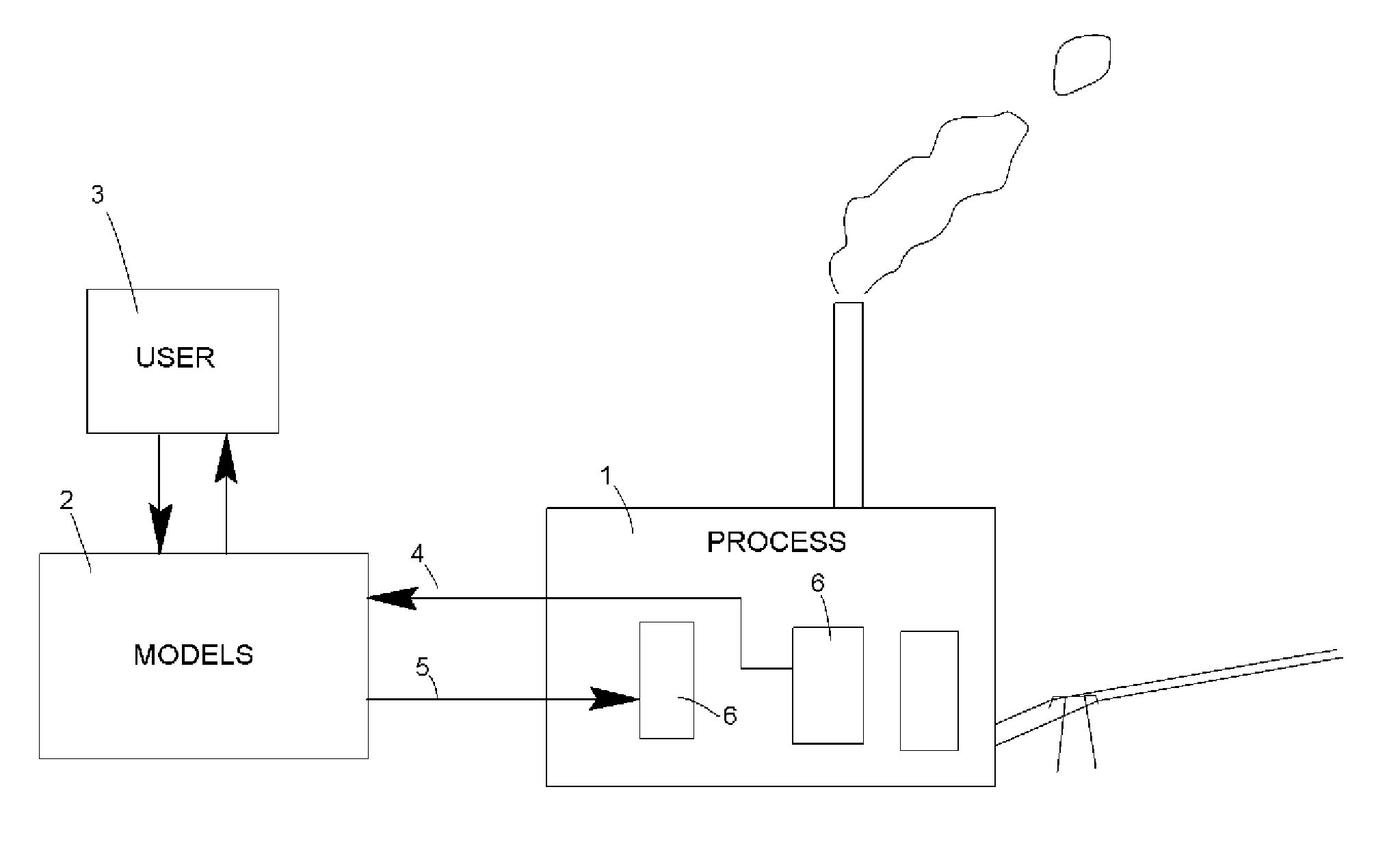 System and Method for Real-Time Industrial Process Modeling