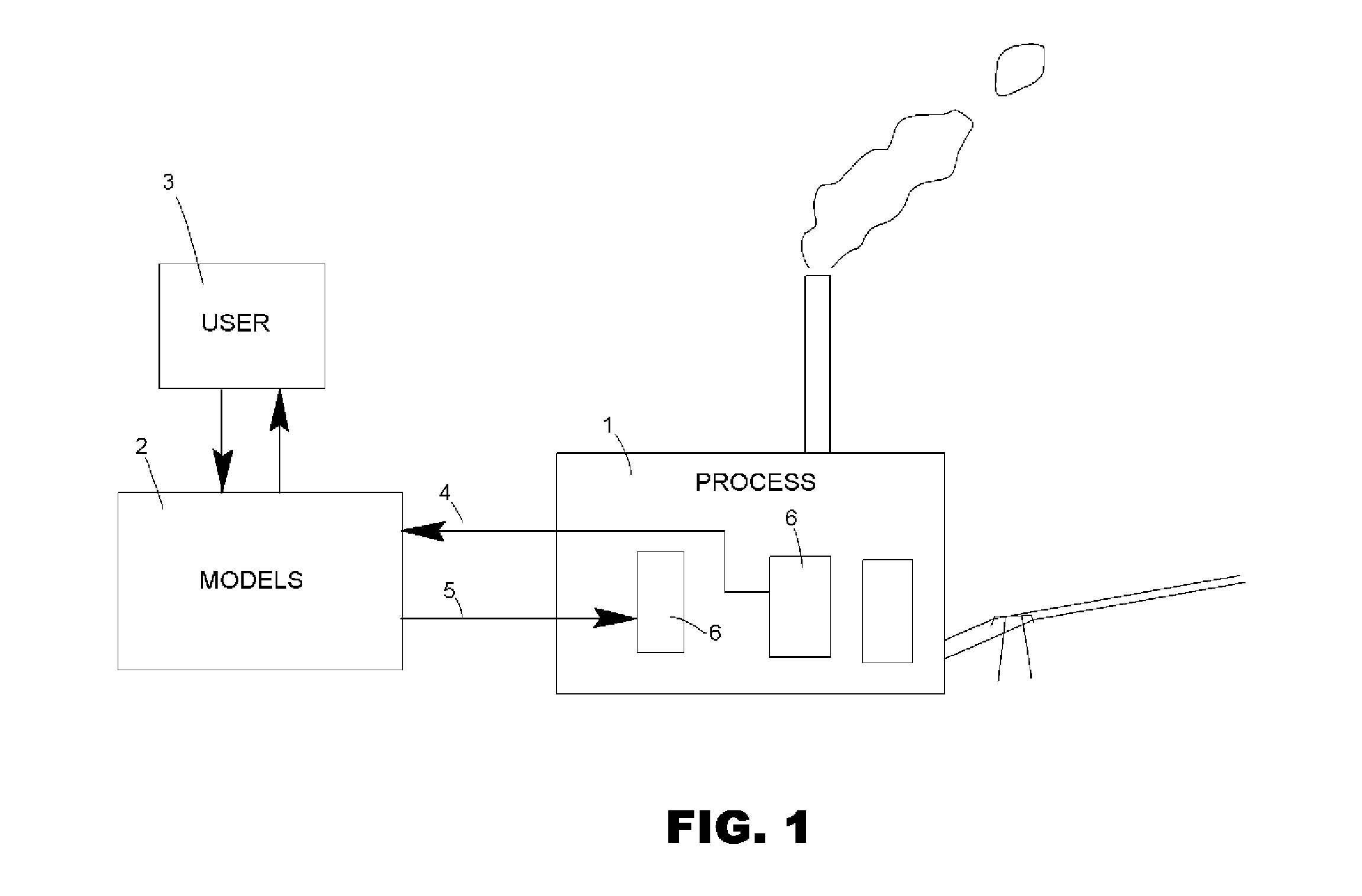 System and Method for Real-Time Industrial Process Modeling