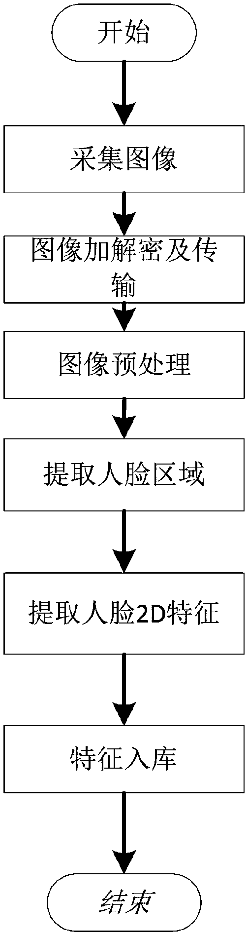 Internet online medical identity authentication system and method