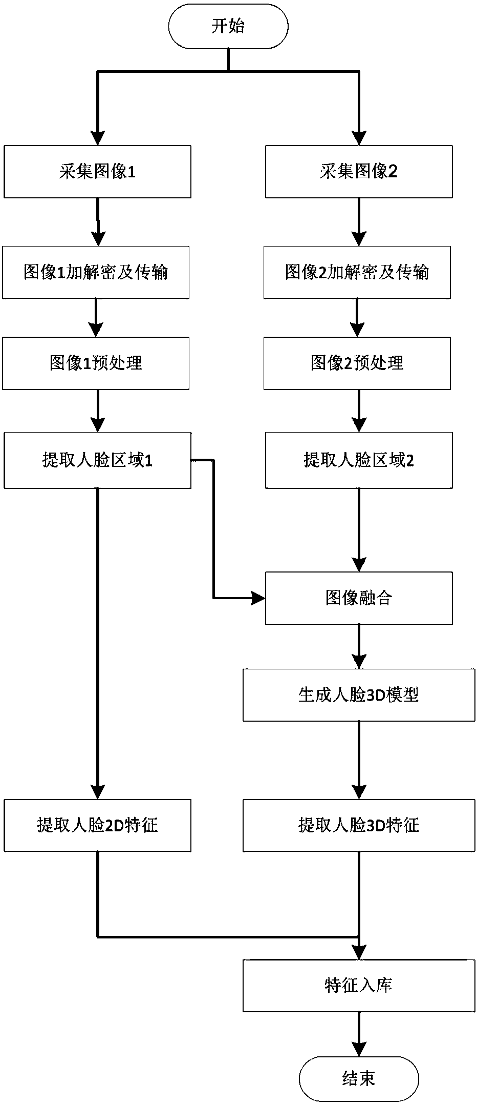 Internet online medical identity authentication system and method