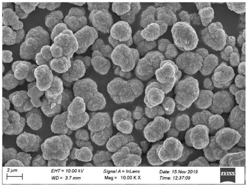 Modified lithium nickel cobalt manganese oxide ternary positive electrode material and preparation method and application thereof