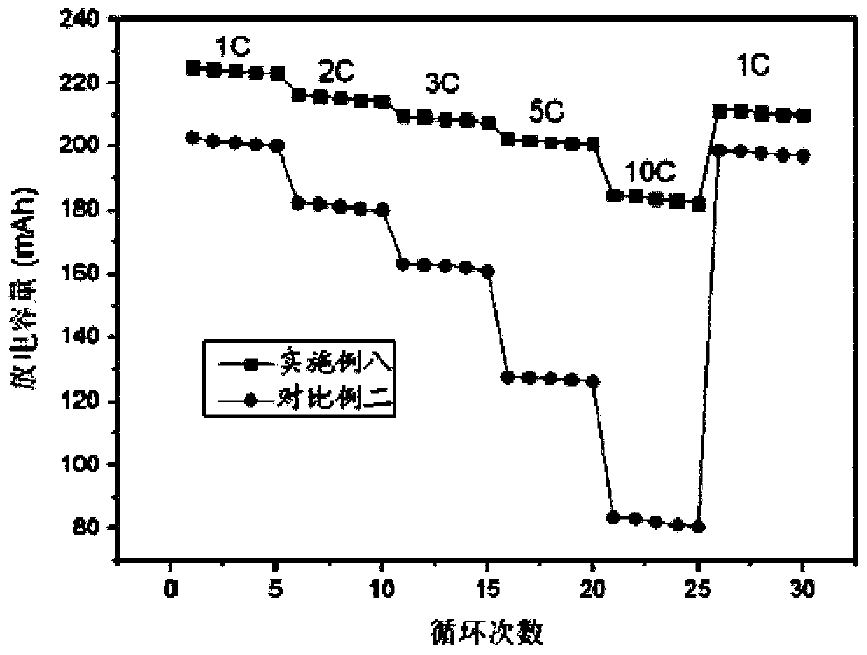 Modified lithium nickel cobalt manganese oxide ternary positive electrode material and preparation method and application thereof