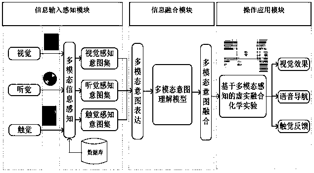 Navigation type experiment interaction device with cognitive function