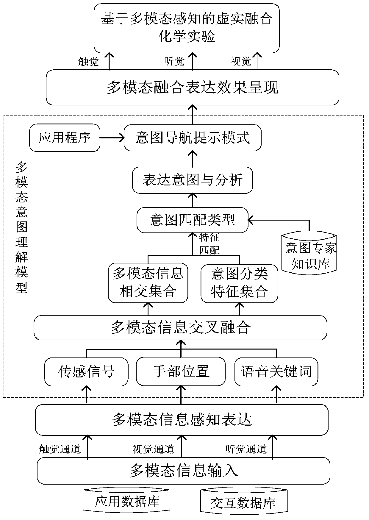 Navigation type experiment interaction device with cognitive function