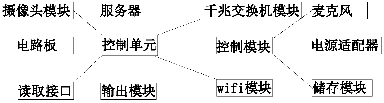 Integrated audio and video recording and playing equipment