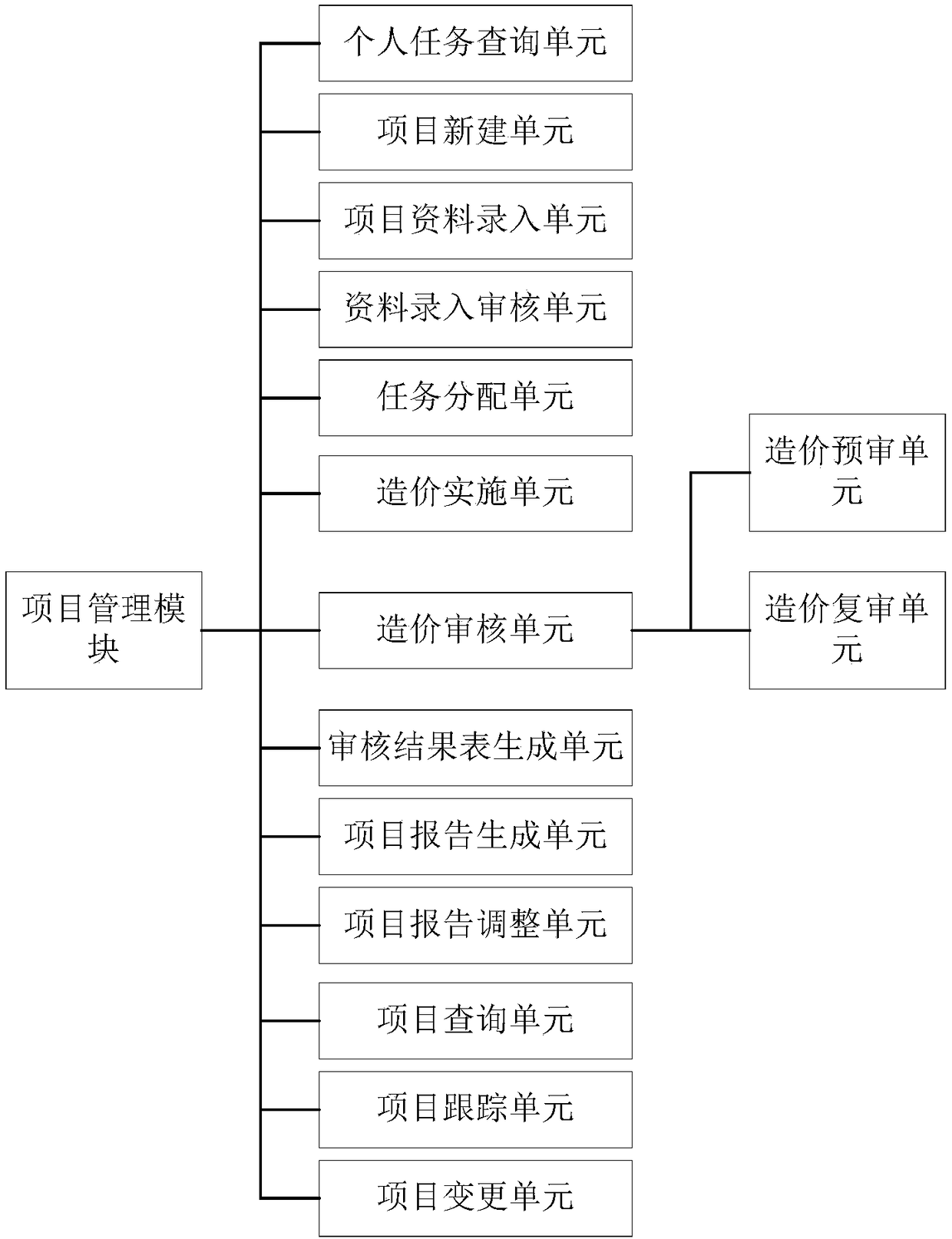 Engineering auditing system and implementation method