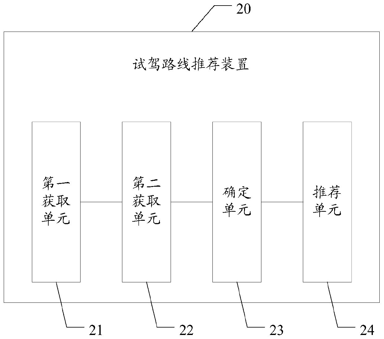 Test driving route recommendation method and device and computer readable storage medium