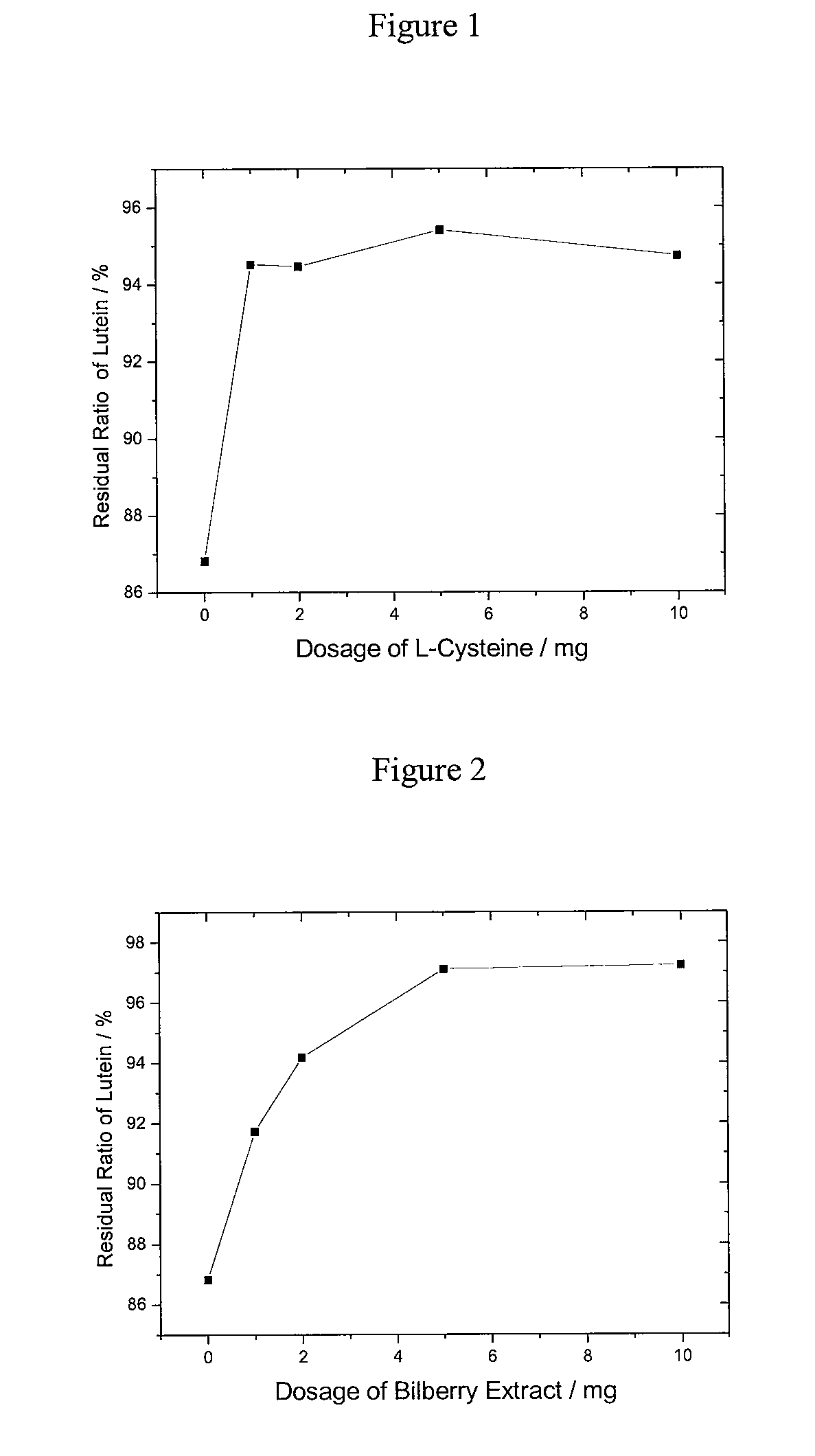 Compositions and methods to increase bioavailability of carotenoids