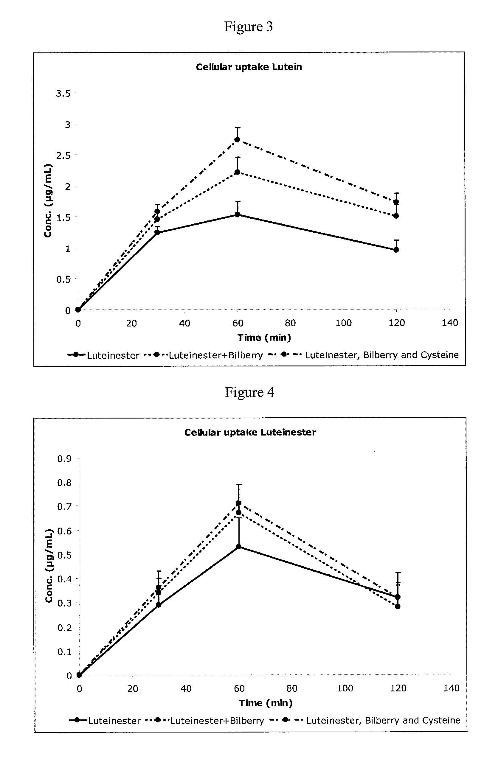 Compositions and methods to increase bioavailability of carotenoids