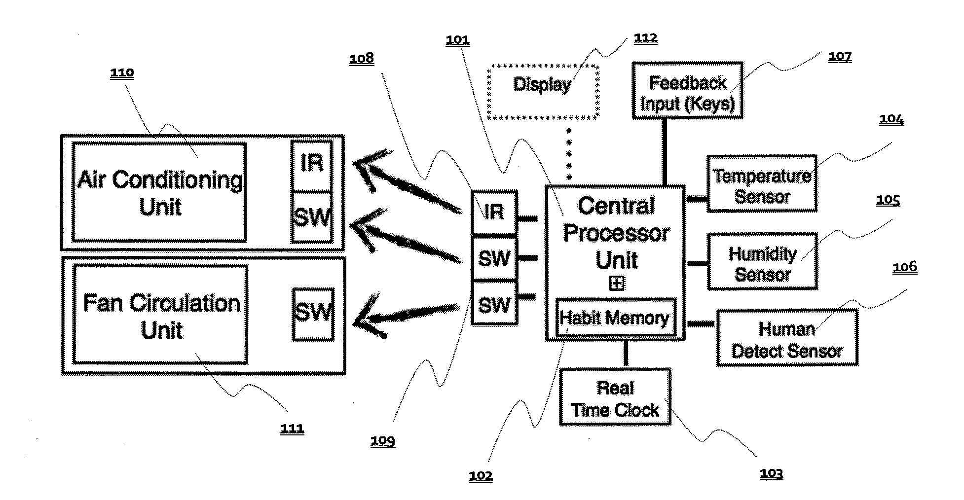 Method for Energy Saving On Electrical Systems Using Habit Oriented Control