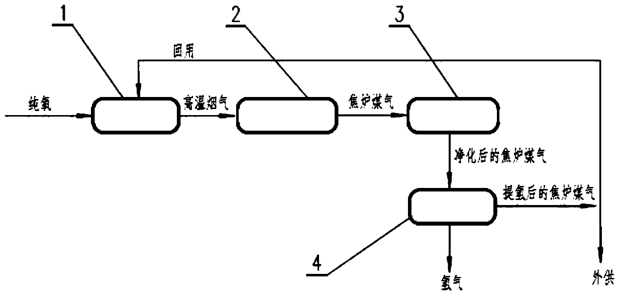 Internal-heating type clean coking process and system