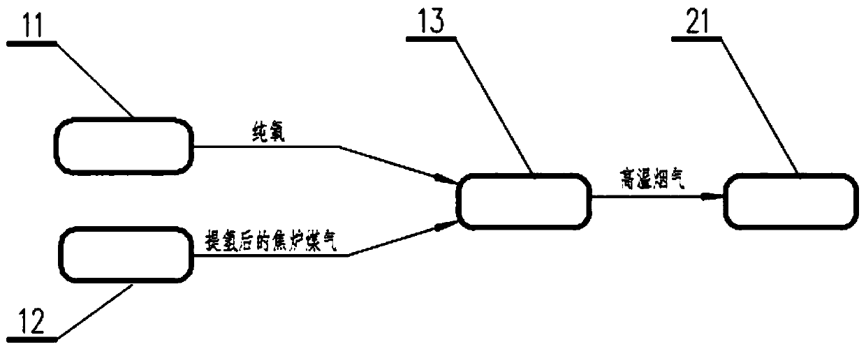 Internal-heating type clean coking process and system