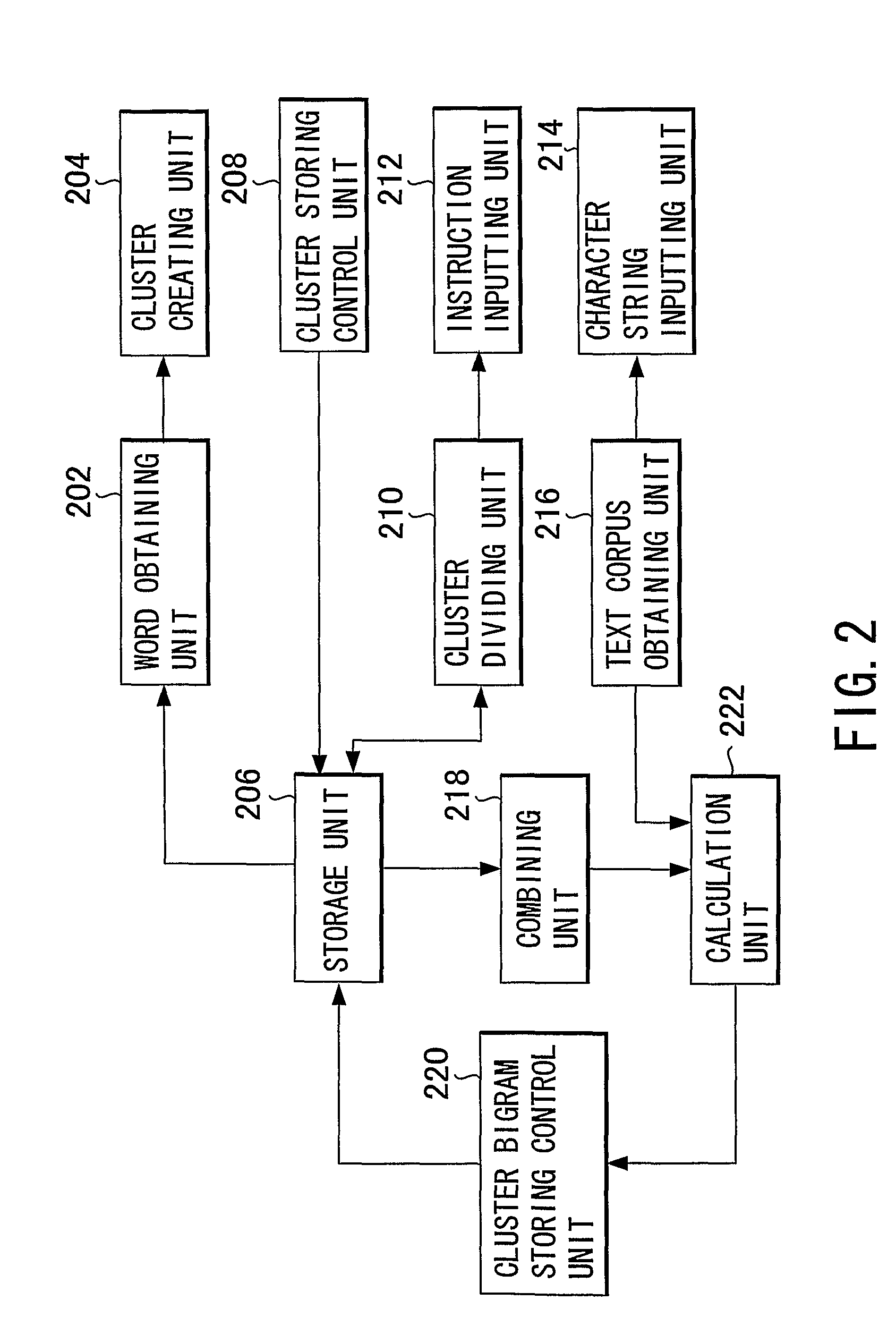 Method and Apparatus for Creating a Language Model and Kana-Kanji Conversion