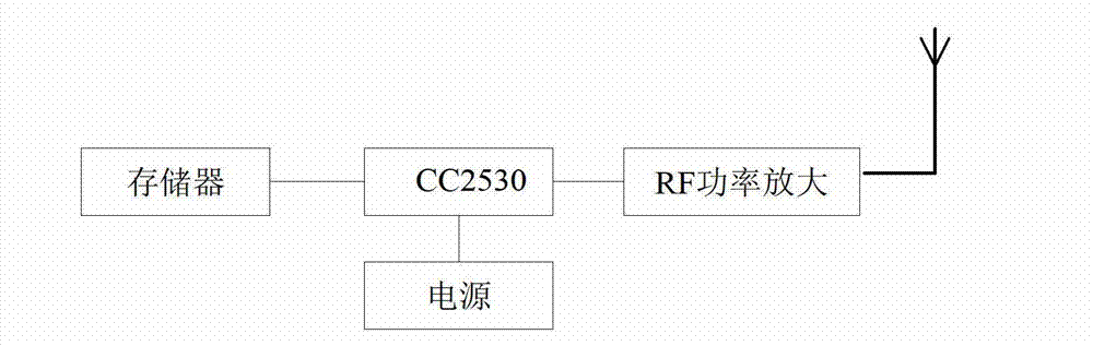 Countryside smart power grid remote meter reading system based on wireless sensing network